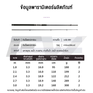 FW คันหน้าดิน 6-10 ฟุต เบ็ดอาชิโน่ MH สปินนิ่ง คันเบ็ดตกปลา ไฟเบอร์ผสมกราไฟต์ สปิน เบ็ดตกปลา