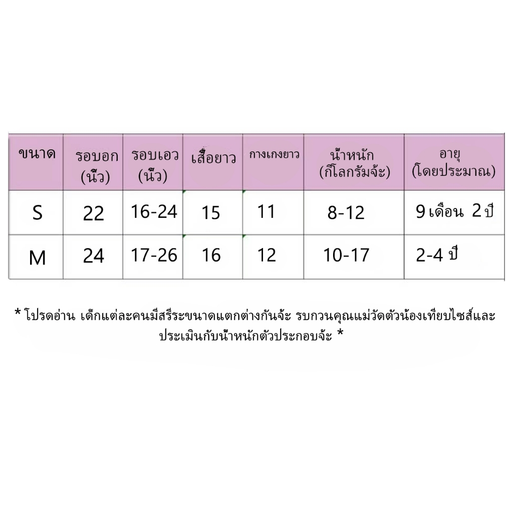 รูปภาพ 5