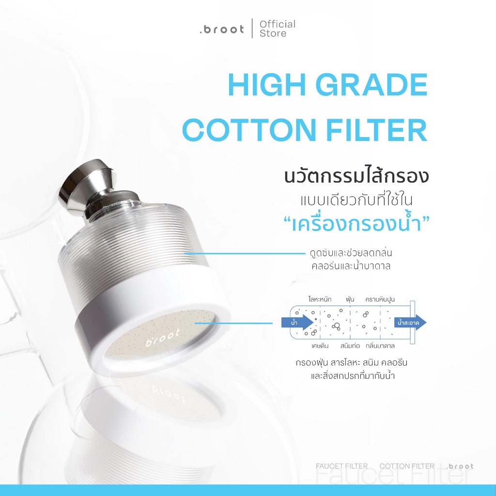 High Grade Cotton Filter ไส้กรองสำหรับ Faucet filter รูปที่ 4