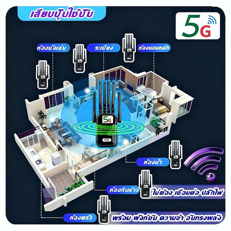 5G1000㎡  ตัวขยายสัญญาณ WiFi บ้าน ระยะไกล Dual Band WiFi รีพีตเตอร์ ตัวเสริมสัญญาณ WiFi ตัวขยายสัญญาณเราเตอร์ - รูปที่ 3