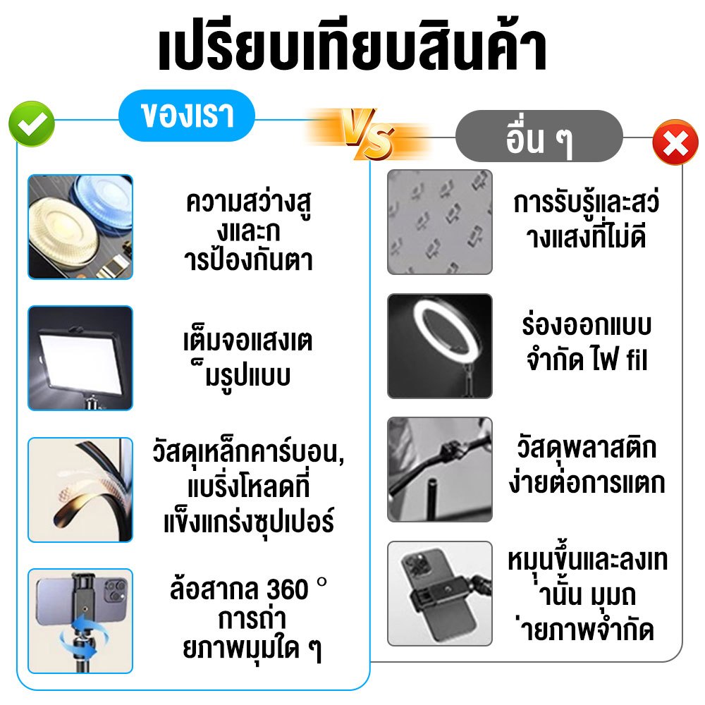 NEXSIP ไฟไลฟ์สด LED+ขาตั้งถ่ายมุมสูง ขาตั้งถ่าย ปรับได้360°ทิศทาง ไฟไลฟ์ ไฟแต่งหน้า ไฟสตูดิโอ ขาตั้งกล้องมือถือ - รูปที่ 7