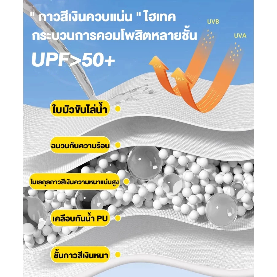 เต็นท์สนาม กางอัตโนมัติ สำหรับ 3-5 คน พับได้ กันฝน กันแดด thumbnail 8
