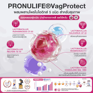 โปรดี [2 แถม 2] PROBIOWA โพรไบโอว่า Probiotic โปรไบโอติก ช่วยปรับ สมดุล ช่องคลอด ตกขาว อาการคัน