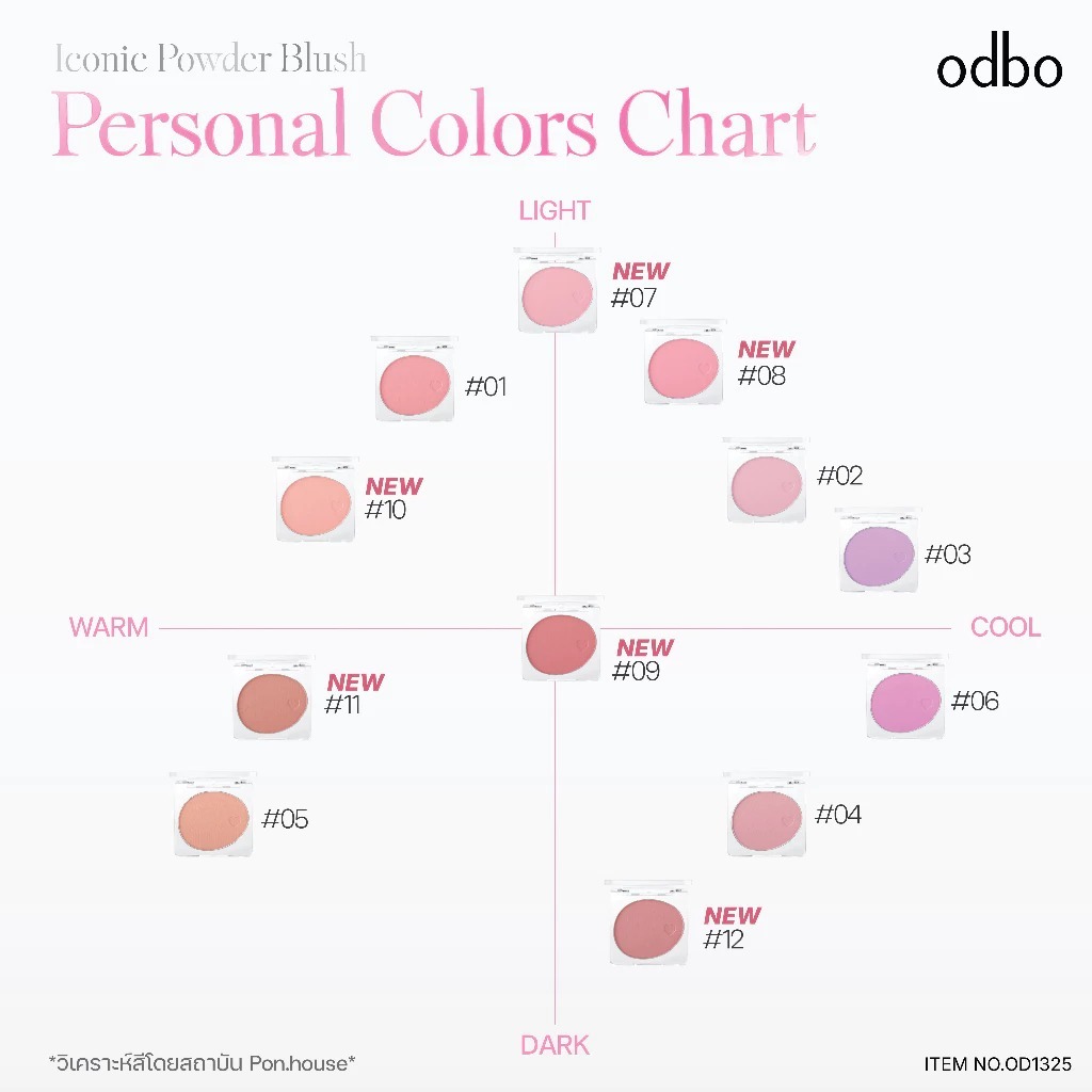 ถูก/แท้/มีไลฟ์ (มีสีใหม่) บลัชออน ODBO Iconic Powder Blush บลัชไอโคนิค บลัชเนื้อฝุ่น ปัดแก้ม เนียนนุ่ม พิกเมนต์แน่น ติดท รูปที่ 3
