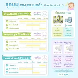 จุกนมสำหรับขวดนมคอแคบ รุ่นเบรน Dr.Betta Replacement Nipple set for Slim Neck BRAIN