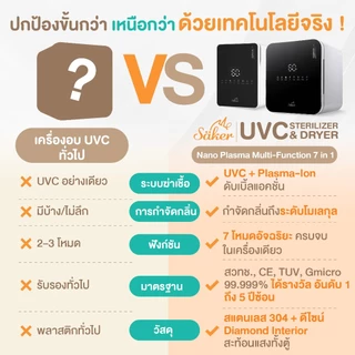 (มีใบเซอร์) Saker 7 in 1 UVC Sterilizer & Dryer Nano Plasma ฆ่าเชื้อพร้อมกัน 2 ระบบที่แรกในไทย!