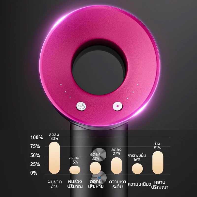 ไดร์เป่าผม 110000 รอบ/นาที เป่าผมแห้งเร็ว ลมร้อนเย็น ไอออนลบ ดูแลเส้นผม ไดเป่าผม  Hair Dryer เครื่องเป่าผมไฟฟ้า - รูปที่ 3