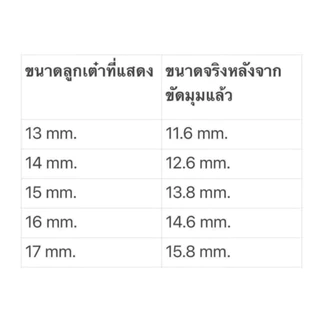 ลูกเต๋าอย่างดี ขนาด 13-14-15-16-17-18-20-22มิลลิเมตร จำนวน 100 ลูก สินค้าอยู่ไทย พร้อมจัดส่ง
