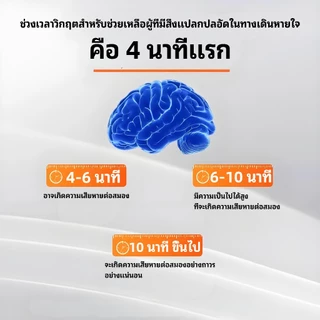 Lifevoc อุปกรณ์ช่วยเหลือการสำลักอาหาร รุ่นอัตโนมัติ การช่วยเหลือเด็กและผู้สูงอายุ จัดส่งทั่วไทย