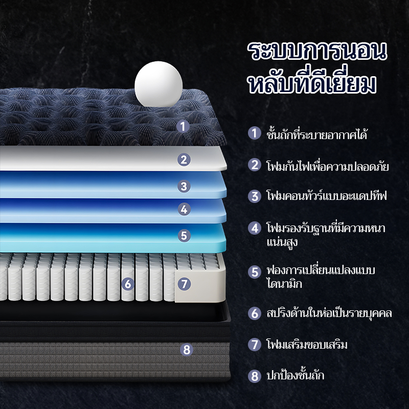 Dreame ที่นอนพ็อกเก็