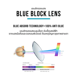 แว่นสายตา แว่นสายตายาว ขาสปริง เลนส์กรองแสง ป้องกันแสงสีฟ้า Blue Block 100% สวมใส่สบาย น้ำหนักเบา 3135 By FullCart