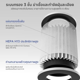 [PM2.5]Simplus Smart Air Purifier เครื่องฟอกอากาศ HEPA H13 CADR 330m³/ชม. ควบคุมผ่านแอป โหมดอัตโนมัติอัจฉริยะ fz KQJH007