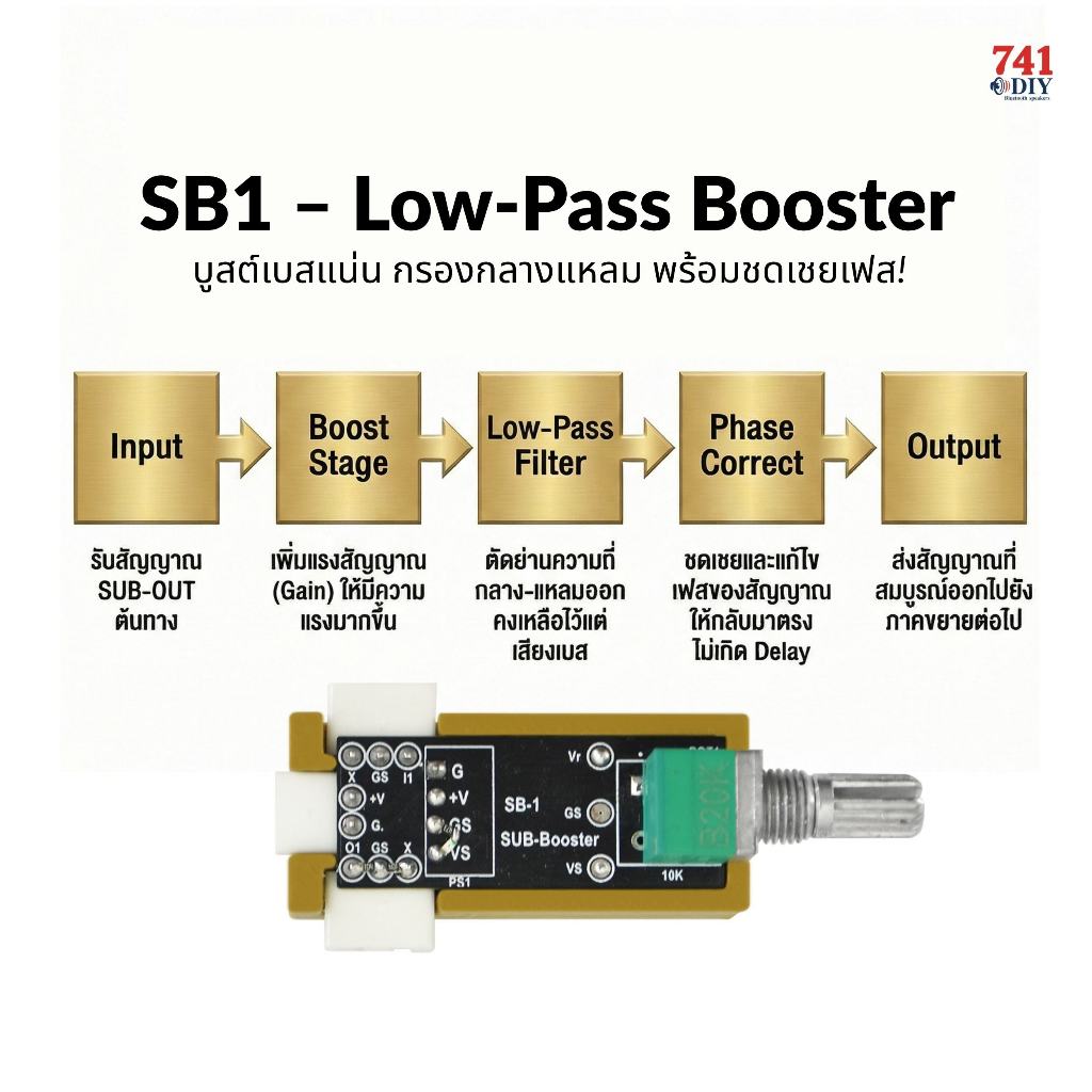 รูปภาพ 3
