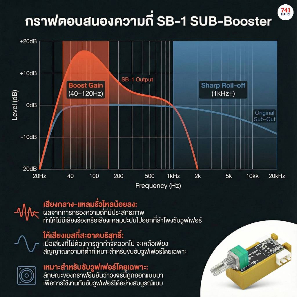 รูปภาพ 6