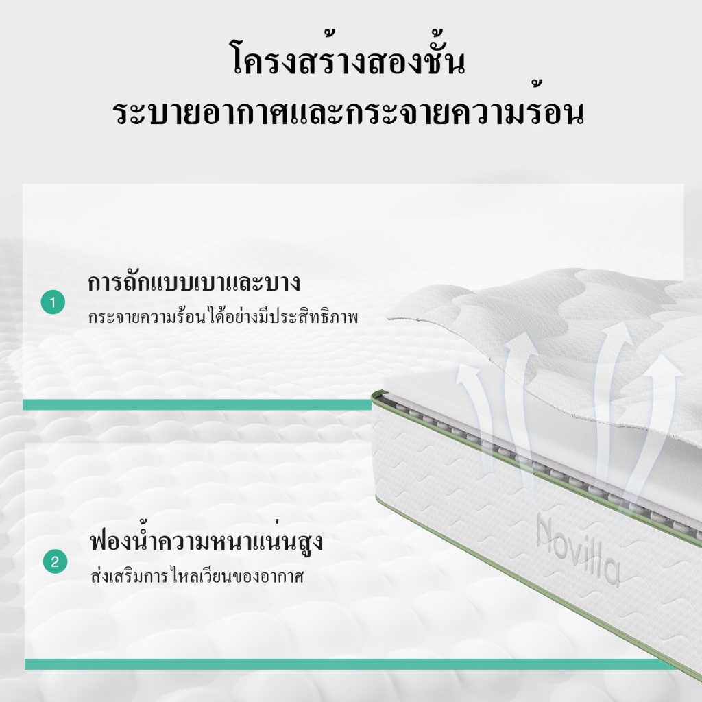 Novilla ที่นอนพ็อกเก็ตสปริง นุ่มเงียบ ระบายอากาศดี หนา 10 นิ้ว รุ่นMetaDream รับประกัน 10 ปี แถมหมอน - 3