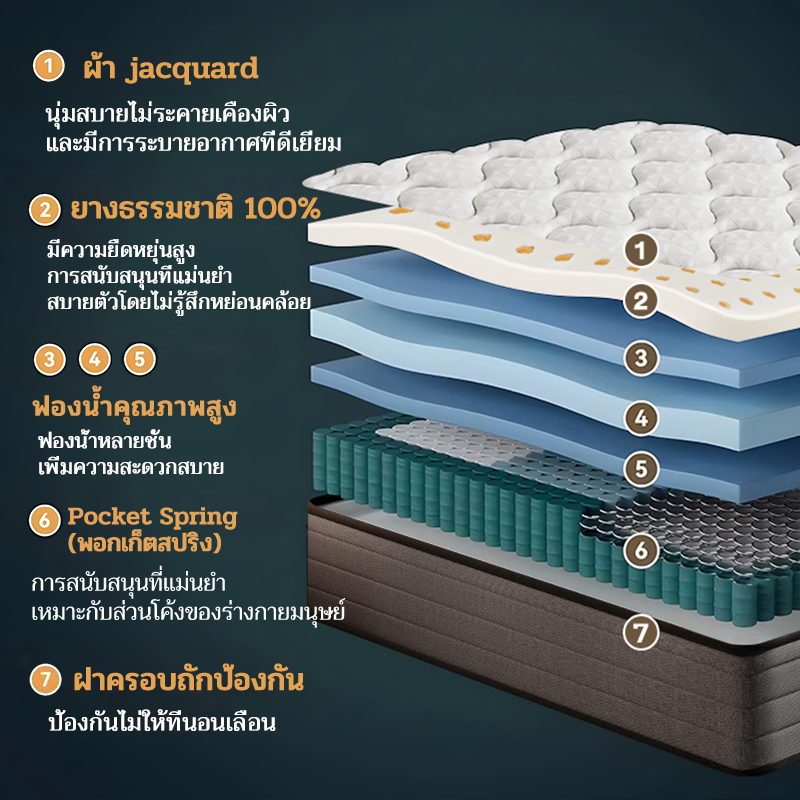 GreaME หนา 8 นิ้ว ที