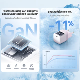 CUKTECH AC30S / AC301 / AC30T / CTC315P หัวชาร์จไว GaN 30W / สายชาร์จ สำหรับ iPhone 16 / iPhone 17 -2Y