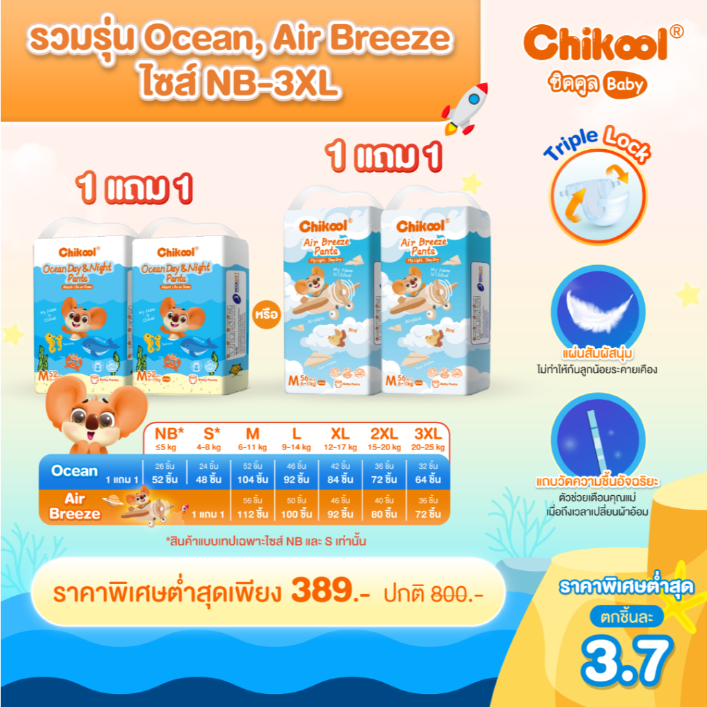 รูปภาพ 2