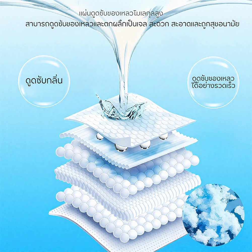 ถุงฉี่ 24（700ml） ถุงปัสสาวะฉุกเฉินแบบพกพา เหมาะสำหรับกลางแจ้งและการจราจรติดขัด สามารถใช้ได้ทั้งผู้ชาย ผู้หญิง thumbnail 9