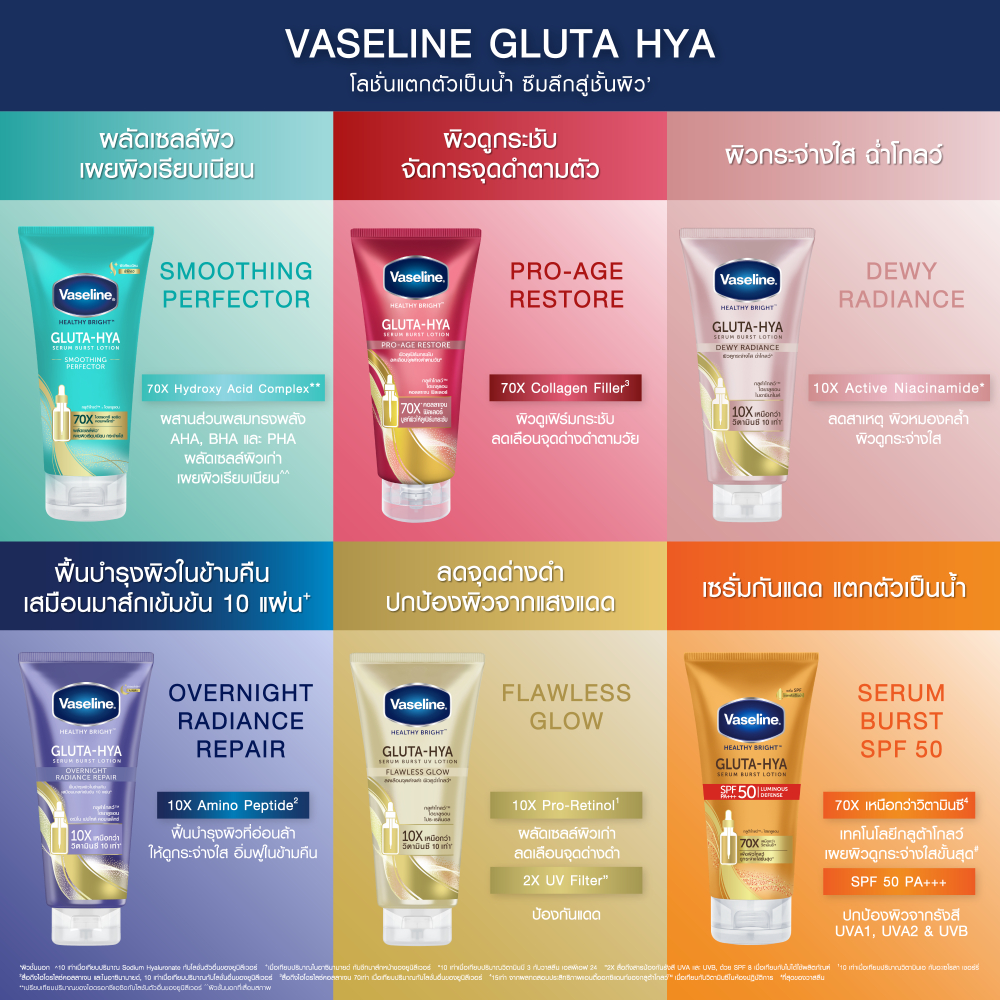 Vaseline Gluta-Hya Serum Burst Lotion Smoothing Perfector 300ml