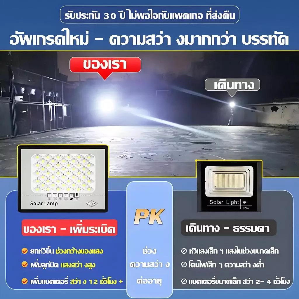 ไฟโซล่าเซลล์ SUPWR 120000W LED กันน้ำ IP67 thumbnail 3