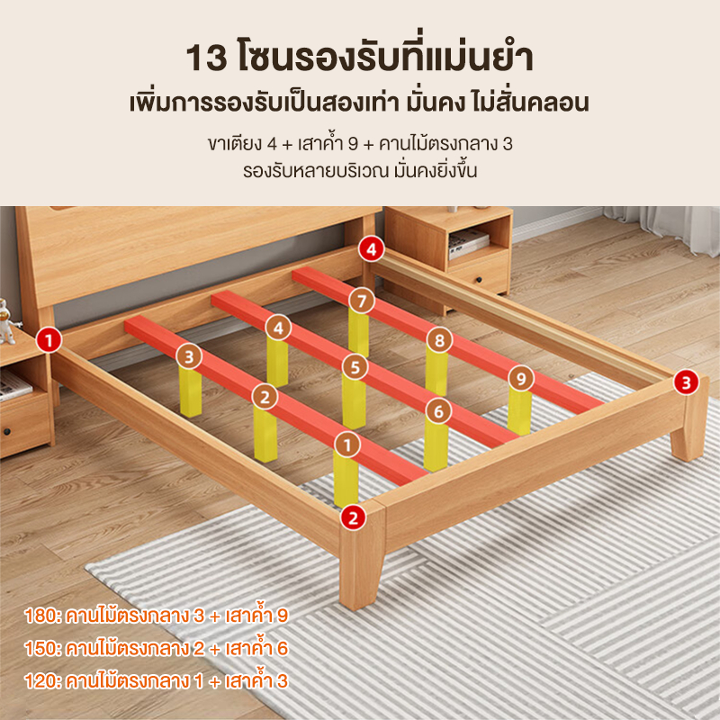 ไม้จริง100% เตียงนอน 4ฟุต/5ฟุต/6ฟุต เตียงไม้เนื้อแข็ง ทำจากไม้คุณภาพสูง ทันสมัยเรียบง่าย มีอายุการใช้งานอย่างน้อย20ปี ราคา ถูกที่สุด ดีลบีเคเค แกลเลอรีภาพที่ 6