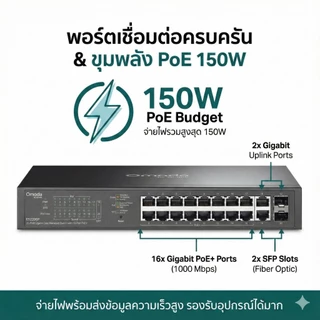 TP-Link ES220GP Omada 20-Port (16-Port PoE+ 150W) Gigabit Easy Managed Switch | Cloud & 2 SFP Slots