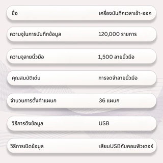 Deli เครื่องสแกนเข้างาน สแกนใบหน้า ลายนิ้วมือ ดึงข้อมูลผ่านUSB รายงานผลผ่านExcel Attendance Machine