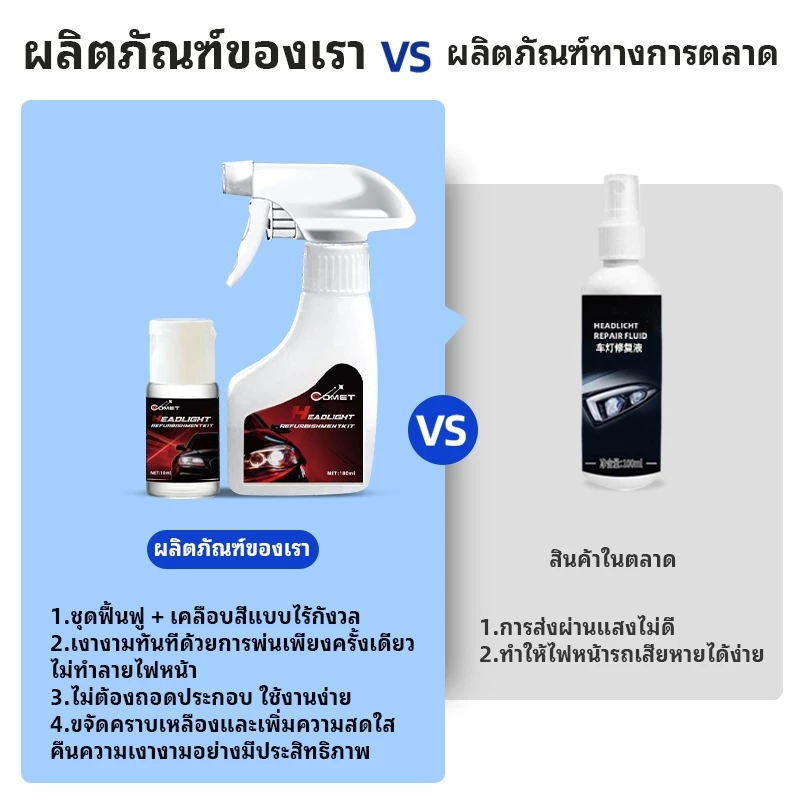 COMET ไฟหน้ารถยนต์เครื่องขัด ชุดขัดไฟหน้ารถ ครีมขัดไฟหน้ารถยนต์ น้ำยาซ่อมแซม 180ml ขัดไฟเหลือง ใช้ง่าย ไม่ต้องขัด thumbnail 10