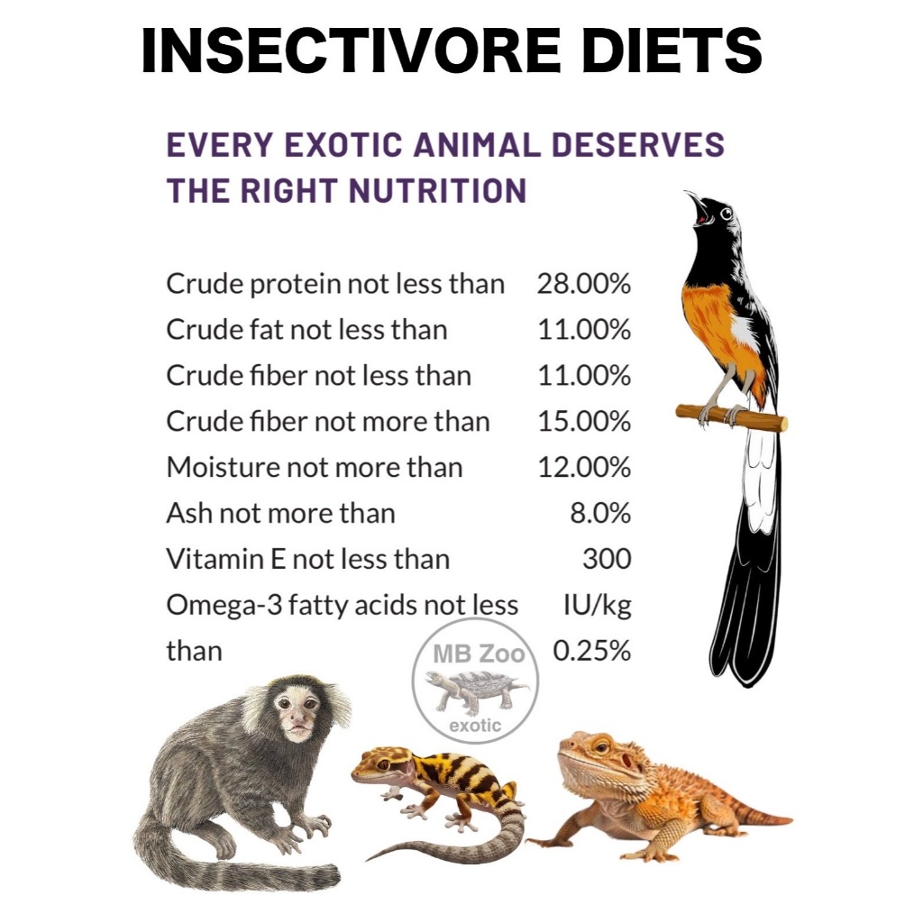 (ทุกขนาด) อาหารสัตว์กินแมลง Mazuri Insectivore Diet 5M6C  ลิง ชูก้า เม่นแคระ เบียดดราก้อน นกกินแมลง - รูปที่ 2