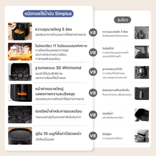 Simplus หม้อทอดไร้น้ำมัน 5 ลิตร สำหรับครอบครัว ดีไซน์กะทัดรัด เมนูอัตโนมัติ 10 รายการ ไขมันต่ำ KQZG023 FZZ22