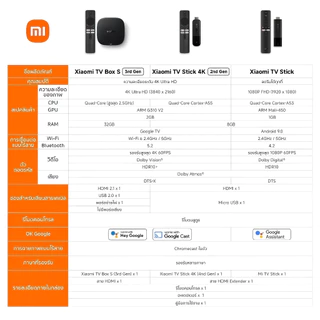 XIAOMI TV Box S 3rd Gen Mi TV Stick 4K กล่อง Android TV สูงสุด 4K Ultra HD รองรับภาษาไทย สนับสนุน Dolby Vision Google TV