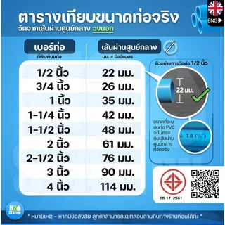 ท่อ PVC พีวีซี 3 นิ้ว (80 มม.) ชั้น 5 บาง ตราช้าง SCG ท่อประปา ท่อน้ำ