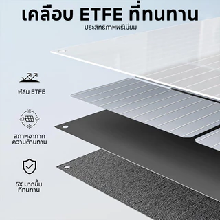 แผงโซล่าเซลล์ Solar แบตเตอรี่สำรอง แผงโซล่า 9 วัตต์สำหรับชาร์จมือถือ Polycrystalline solar cell 12V 10W/15W/18W IP69 กัน