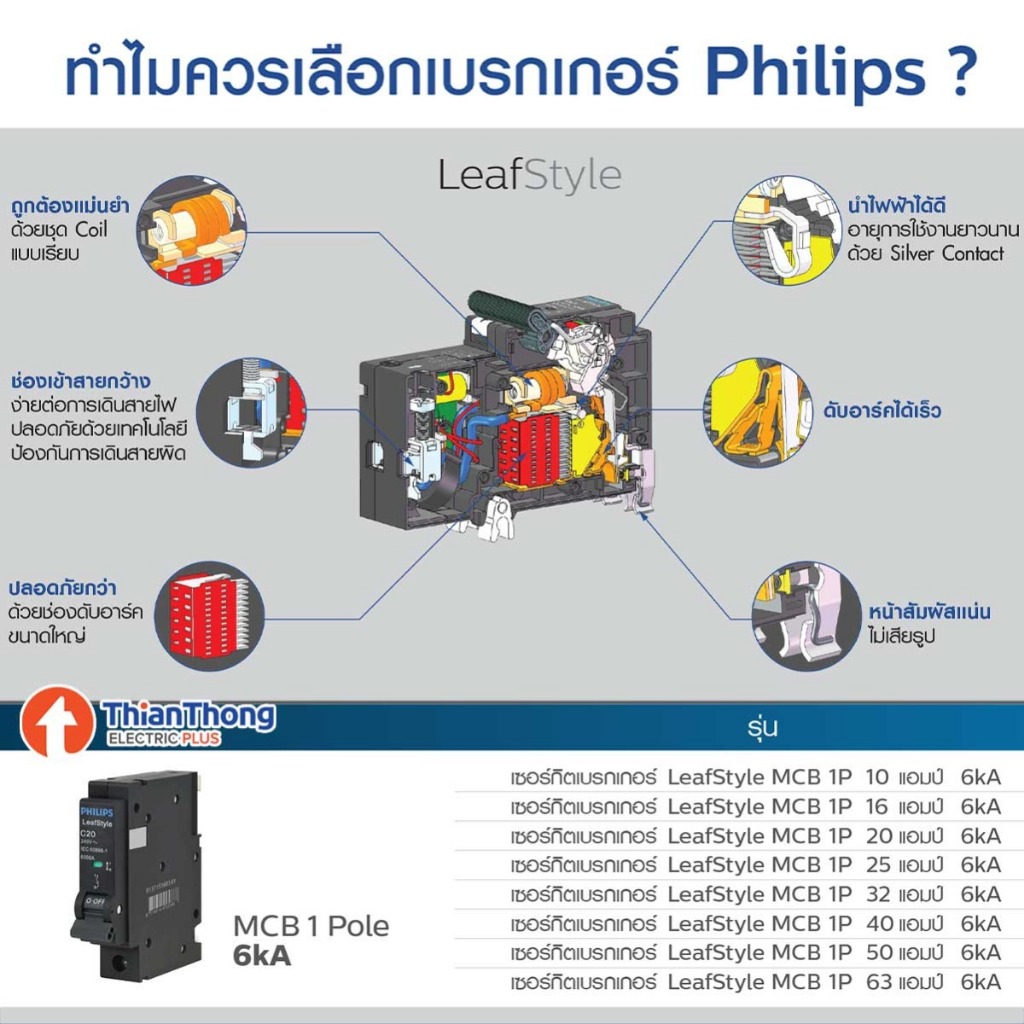 Philips เมนเบรกเกอร์ ฟิลิปส์ MCB 2P 50A 63A 10kA รุ่น LeafStyle (ชนิด Plug-On) ราคา ถูกที่สุด ดีลบีเคเค แกลเลอรีภาพที่ 5