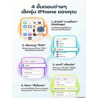 TM. หน้าจอมือถือ สำหรับ ไอโฟน 5-ไอ8Plus งาน AAA
