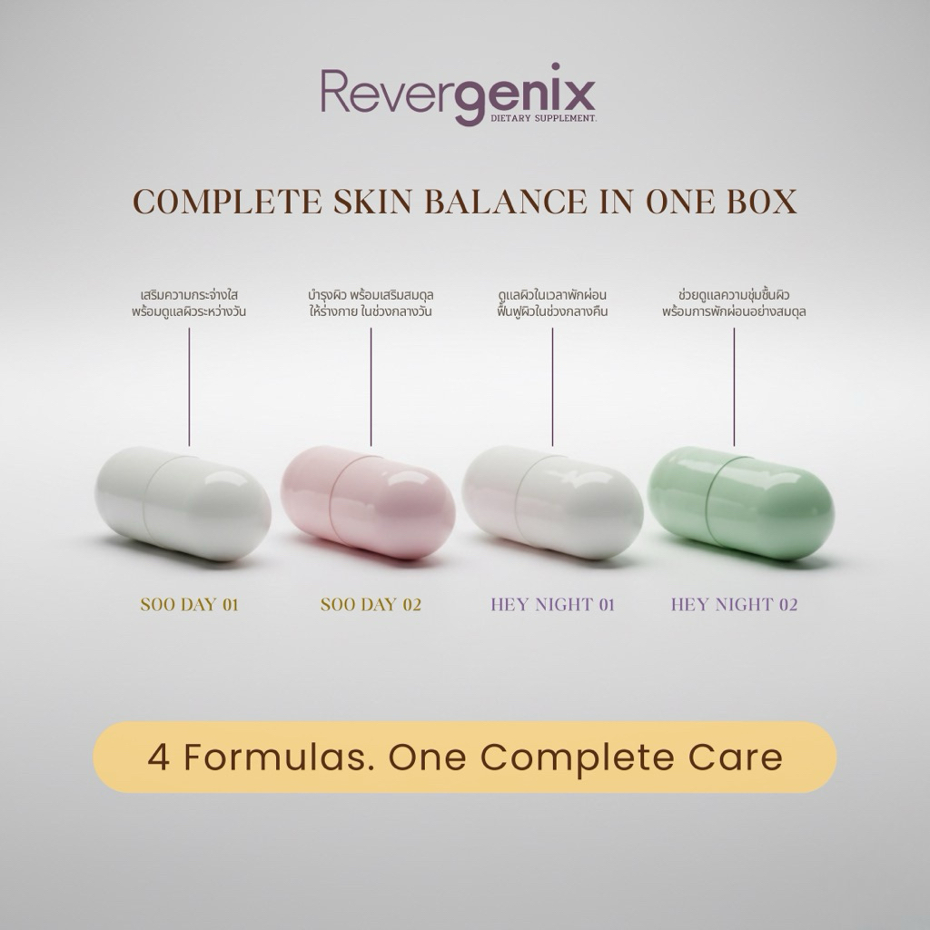 Revergenix ผลิตภัณฑ์เสริมอาหาร Day & Night Supplement สูตรเช้า–เย็น ดูแลสมดุลผิว 30 วัน | 60 ซอง - รูปที่ 2