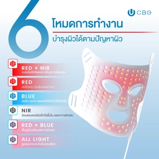 CBG Medical รวมรุ่นหน้ากาก LED Mask บำรุง+ฟื้นฟูผิวอย่างล้ำลึกถึงเซลล์ เลือกใช้ได้ทั้ง ทั่วใบหน้าและรอบดวงตาLSM/LEM/LSMN