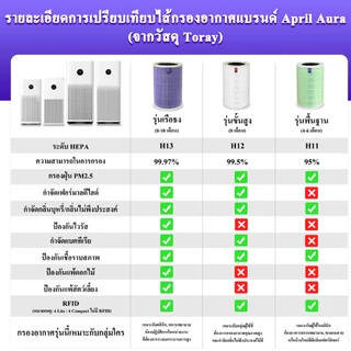 April Aura ไส้กรองอากาศ ต้านไวรัส HEPA H13 วัสดุญี่ปุ่น มีชิป RFID สำหรับ Xiaomi รุ่น 4 Pro/4/4 Lite/3H/3C/2S