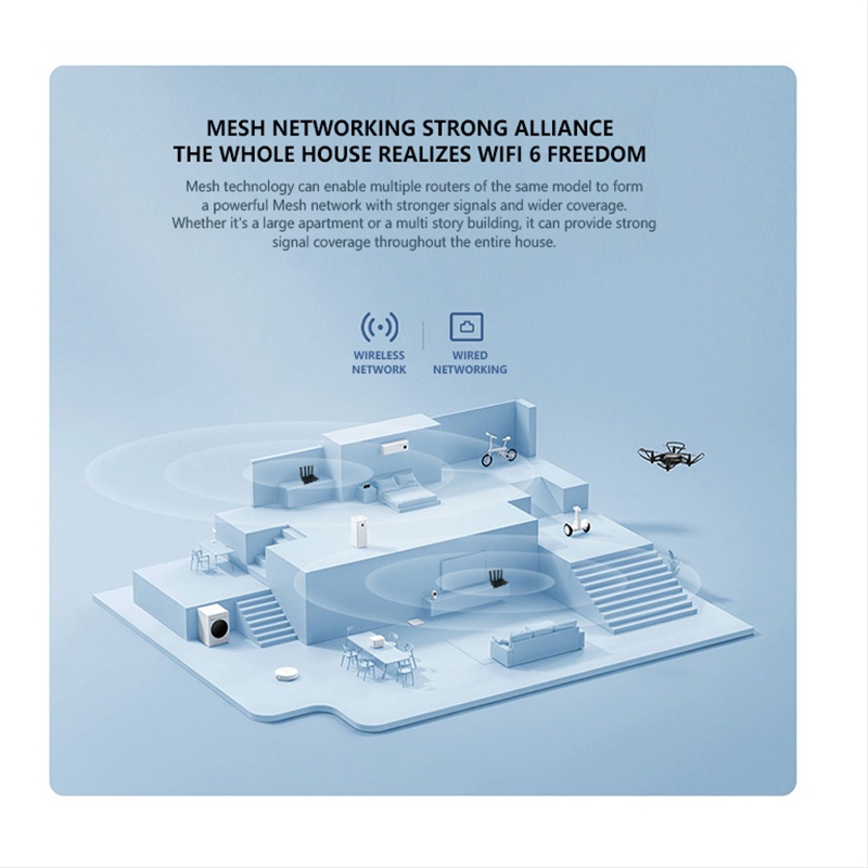 🔥รับประกัน 5 ปี🔥เร้าเตอร์ใส่ซิม 9900Mbps ใช้ได้กับซิมทุกเครือข่าย WiFi-6 5.8G/2.4G Dual-band รับประกัน สัญญาณเต็มไม่ต - รูปที่ 3