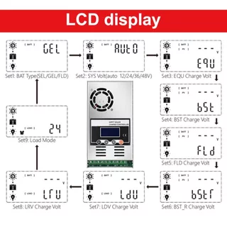 【จัดส่งในพื้นที่】ECGSOLAX 60A MPPT คอนโทรลเลอร์ชาร์จพลังงานแสงอาทิตย์ 12V 24V 36V 48V อินพุต 150V สนับสนุนแบตเตอรี่ลิเธี