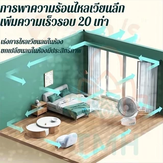 พัดลมพกพา พัดลม usb 50000mAh มอเตอร์เยอรมัน ลมแรง เงียบ ปรับมุม 720° พัดลมหนีบ พัดลมตั้งโต๊ะ จัดส่งจากกรุงเทพ