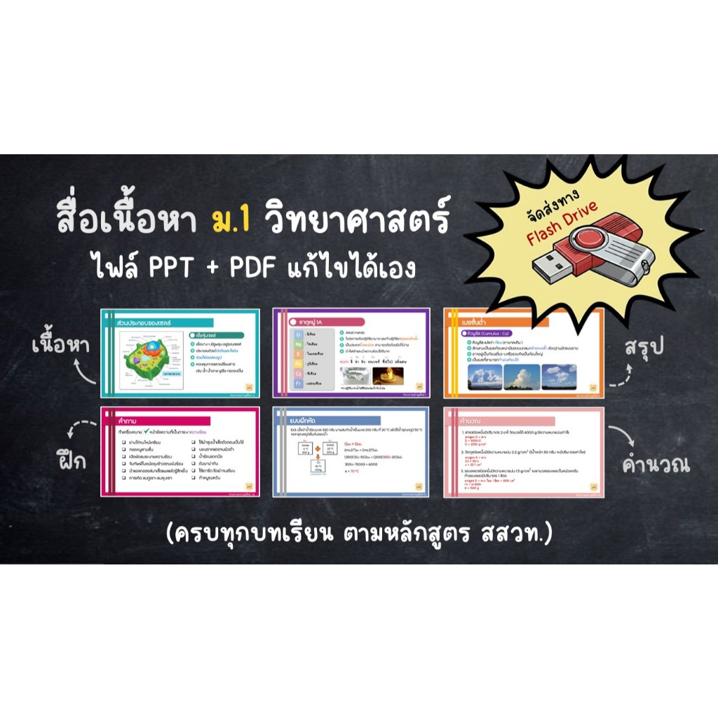 สื่อการสอนวิทยาศาสตร์ ระดับชั้น ม.1 รูปแบนไฟล์ Power Point แก้ไขได้ จัดส่งทางแฟชร์ไดร์ฟ