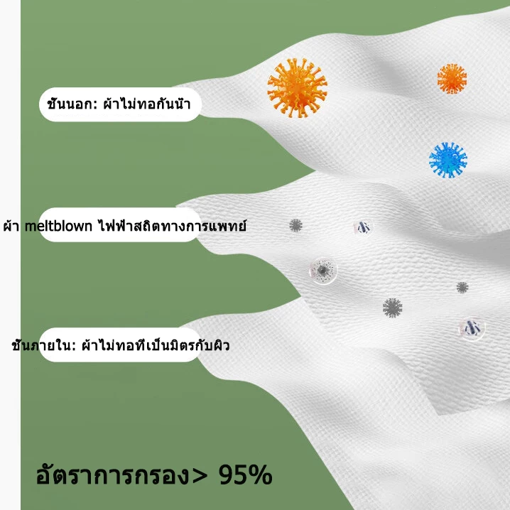 หน้ากากอนามัย 3D ทรงปีกผีเสื้อ ระบายอากาศ ป้องกันรอบดวงตา แบบใช้ครั้งเดียว thumbnail 6