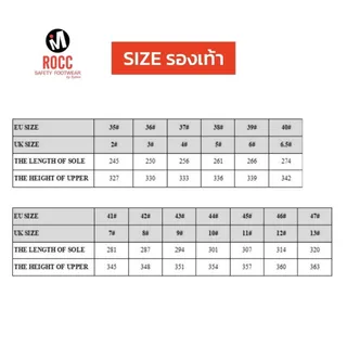 Rocc รองเท้าบูทนิรภัย รองเท้าบูทเซฟตี้ PVC/Nitrile สีขาว พื้นสีฟ้า หัวเหล็ก