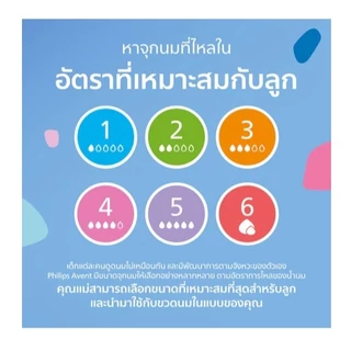 แพ็กคู่ (2 ขวด) Philips Avent ขวดนม PPSU สีชา 4 oz. รุ่น Natural ฟิลลิปส์ เอเว้นท์ คอกว้าง จุกเสมือนนมแม่ ปลอดสาร BPA ไม