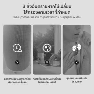 Simplus ชุดไส้กรองรวม ตัวกรองเครื่องฟอกอากาศ AirCare KQJH007
