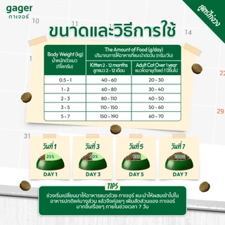 (เซต5ถุง) Gager อาหารแมว กาเจอร์ เสริมวิตามิน เพื่อสุขภาพแมว (1กิโล5ถุงเลือกสูตร)
