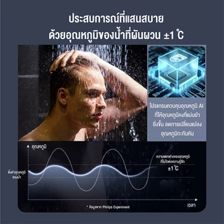 Philipswater เครื่องทำน้ำอุ่น 3500~4500 วัตต์ รุ่น AWH1500 / AWH1501 ประหยัดไฟ