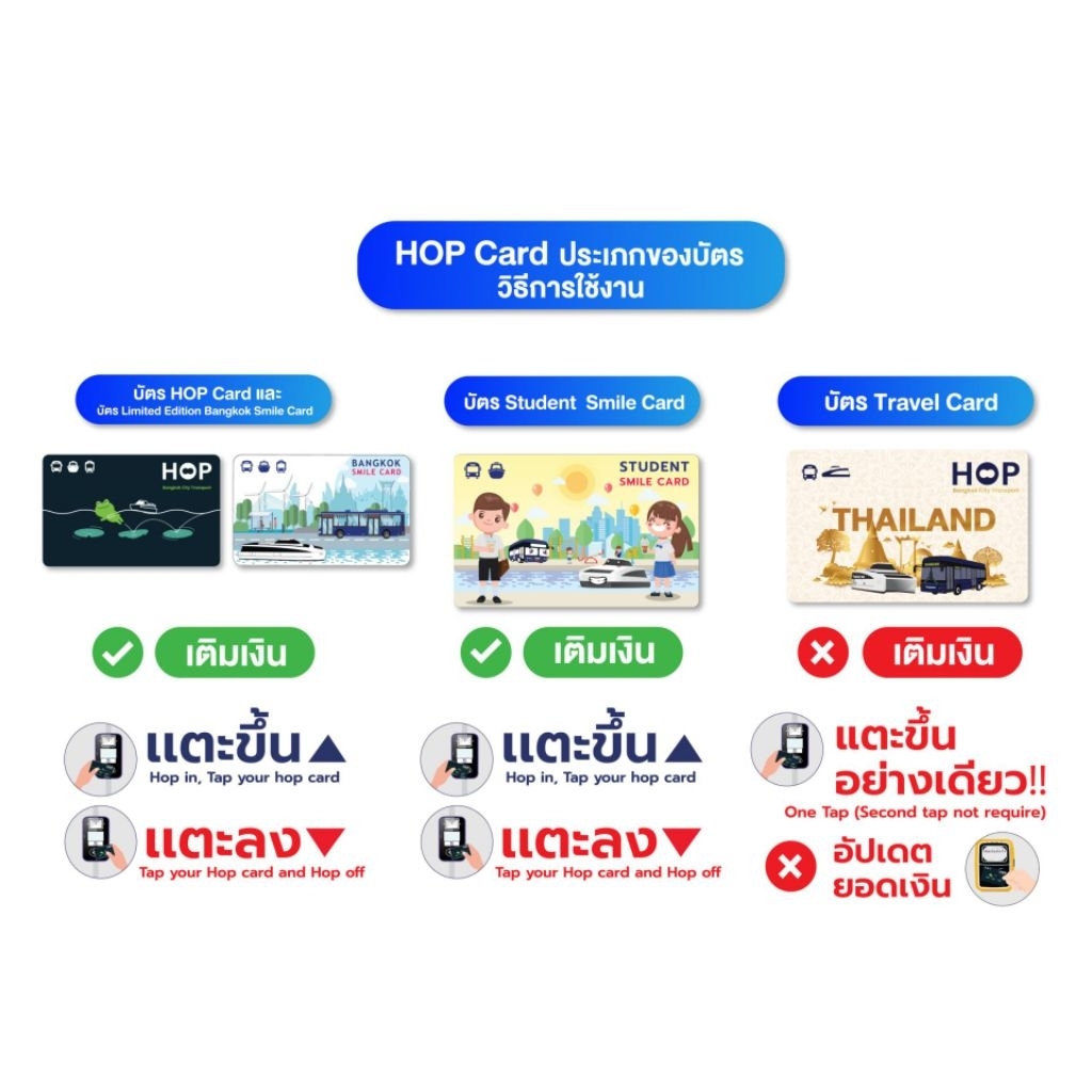 รูปภาพ 2